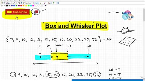 distribution on box and whisker|how to calculate whisker.